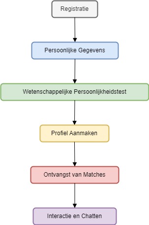 Singles40dating Diagram 1